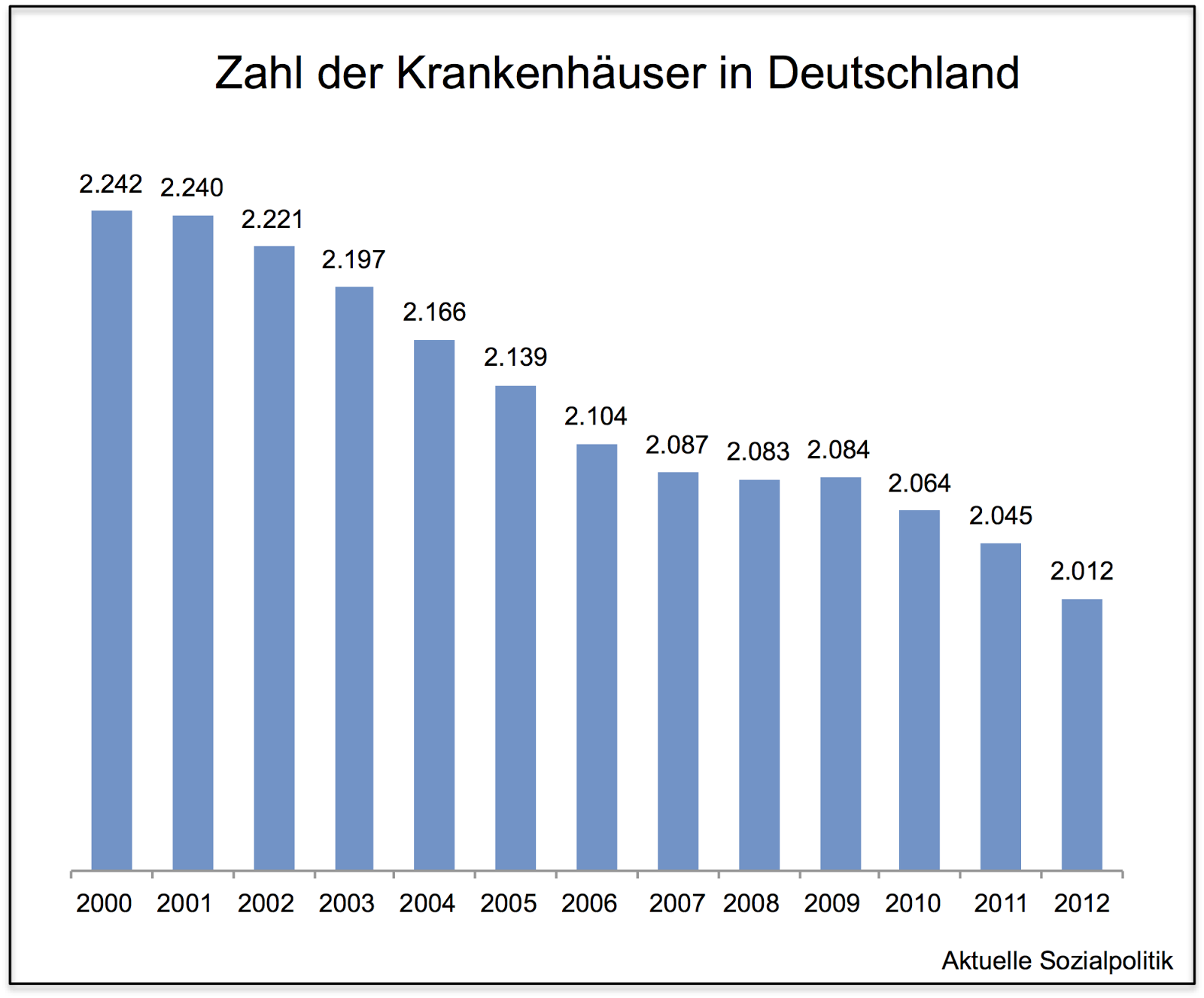 Aktuelle Sozialpolitik: Die Krankenhäuser als Todesfalle? Zwischen ...